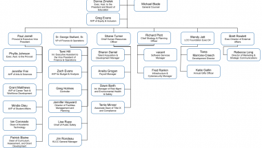 org chart march 2022