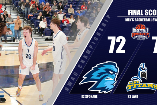 Spokane basketball player celebrating following 72-71 win over Lane Men's Basketball