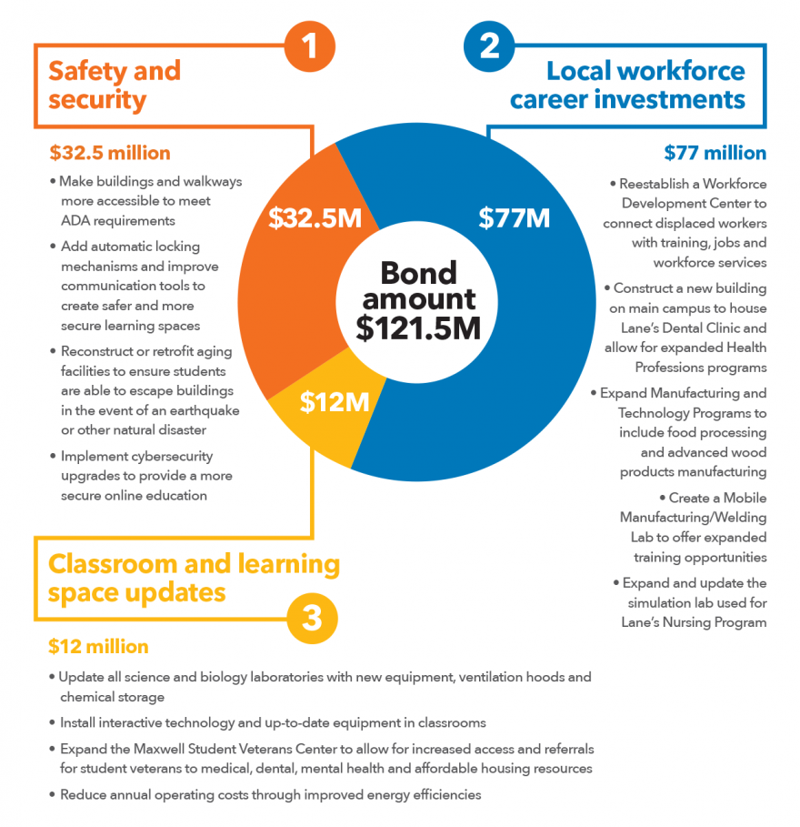 Bond Information Guide PDF