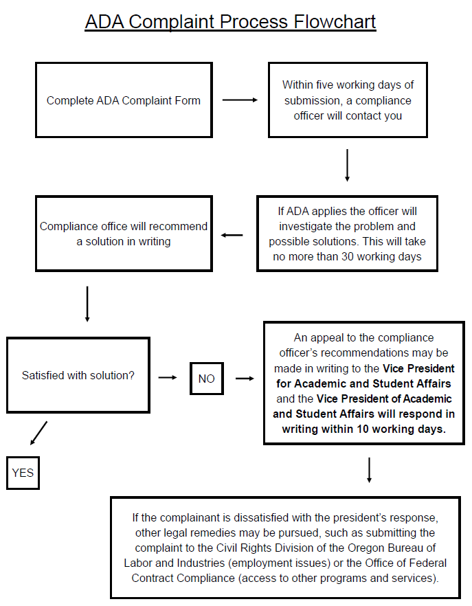 ADA Compliant Flowchart