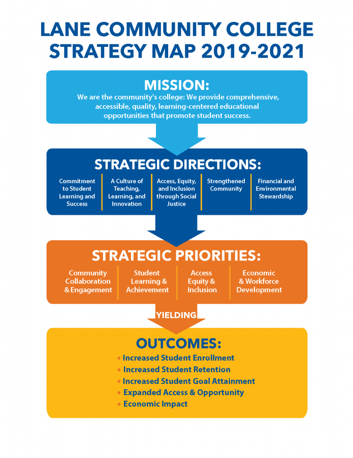 The 2019 Strategy for Category 2 Institutes and Centres under the