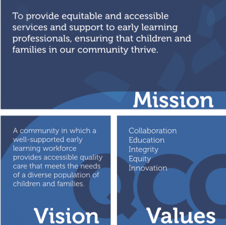 Poster of mission, vision, values