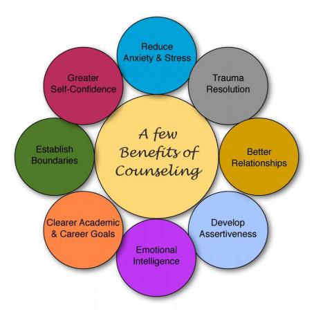 Beautiful Journey Counseling