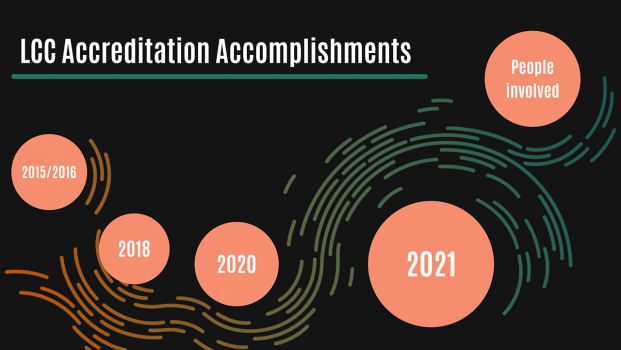 LCC Accreditation Accomplishments cover image